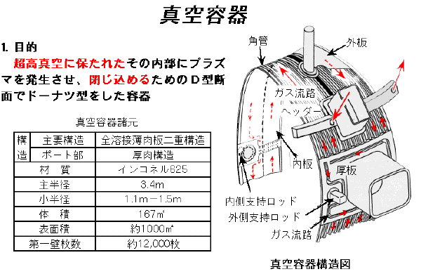 真空容器の説明図