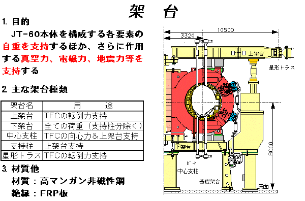 架台の説明図