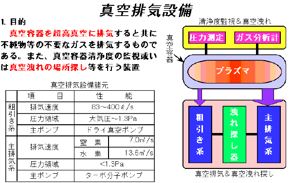 真空排気設備の説明図