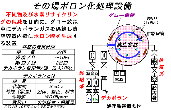 その他ボロン化処理設備の説明図