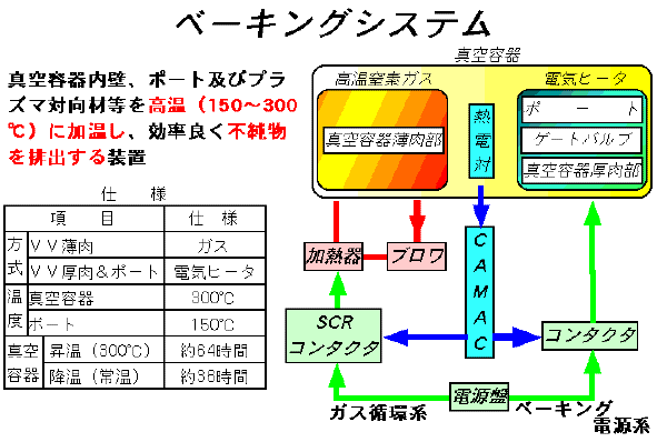 ベーキングシステムの説明図