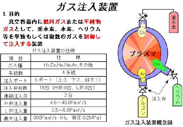 ガス注入装置の説明図