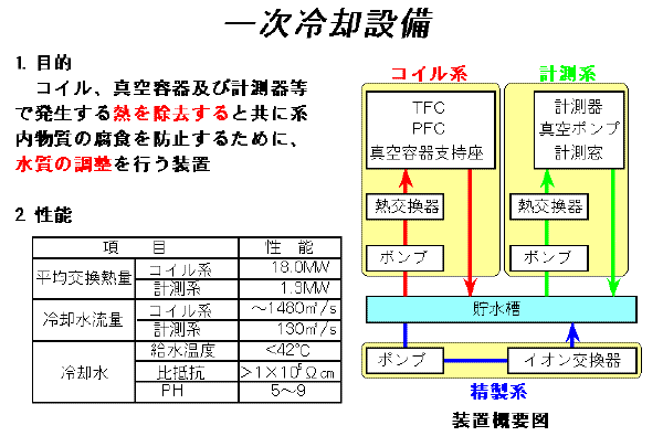 一次冷却設備の説明図