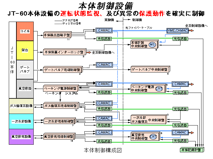 本体制御設備の説明図