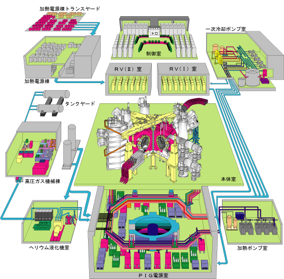 JT-60U用NBI装置全体配置図