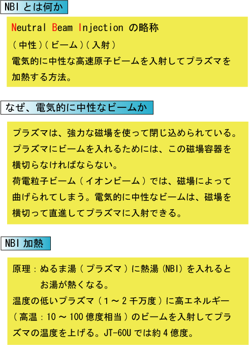 NBIについての説明図