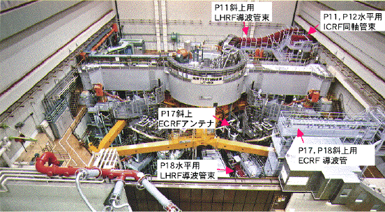 JT-60本体室内の高周波加熱装置の設置現状の写真