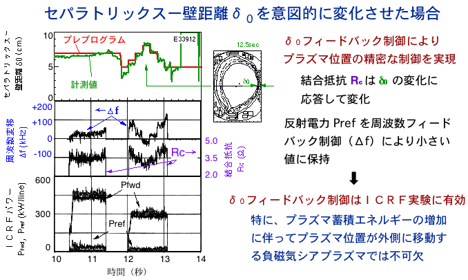 セパラトリックス一壁距離を意図的に変化させた場合のグラフ