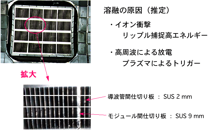 LHRFアンテナ先端部の溶接の説明