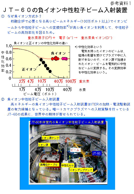 JT-60の負イオン中性粒子ビーム入射装置