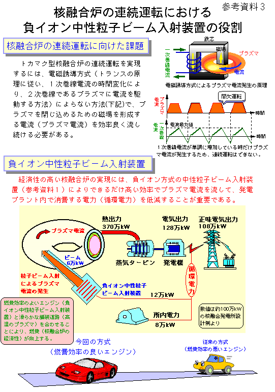 核融合炉の連続運転における負イオン中性粒子入射装置の役割