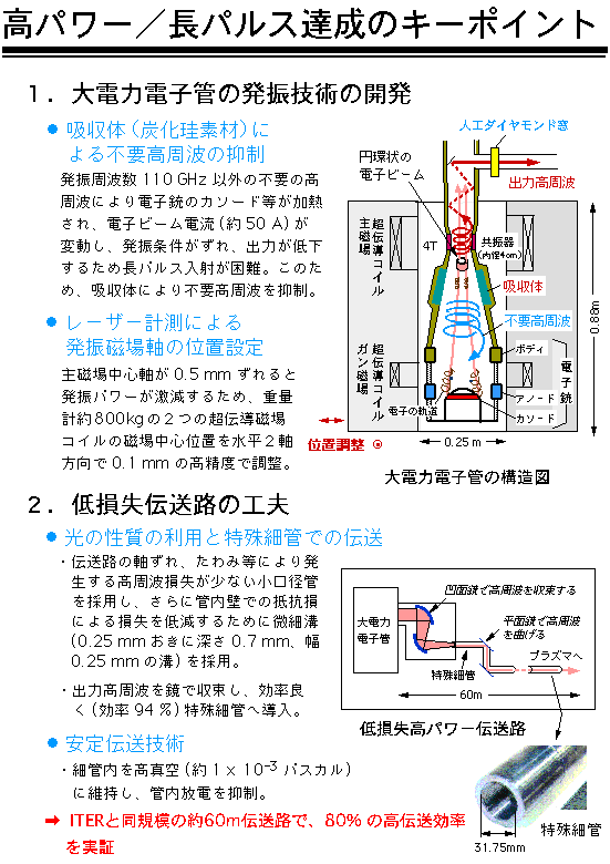 高パワー／長パルス達成のキーポイント