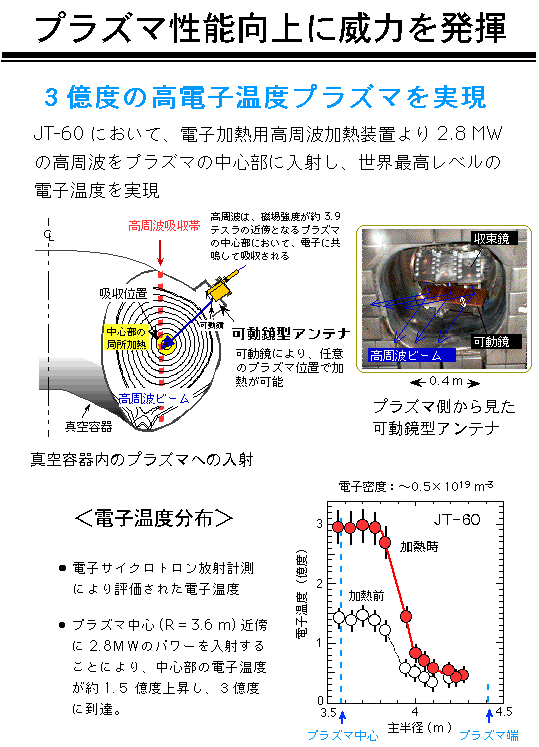 プラズマ性能向上に威力を発揮