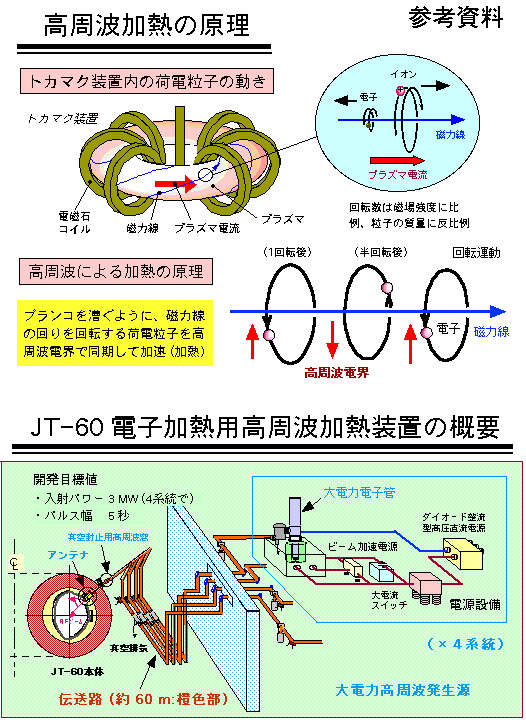 高周波加熱の原理