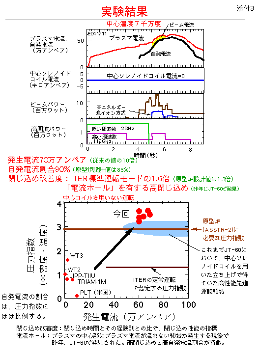 実験結果