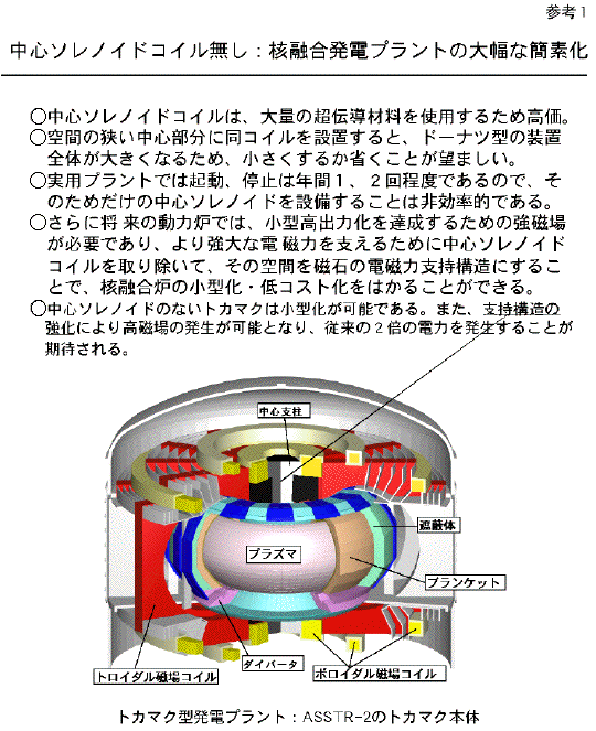 中心ソレノイドコイル無し：核融合発電プラントの大幅な簡素化
