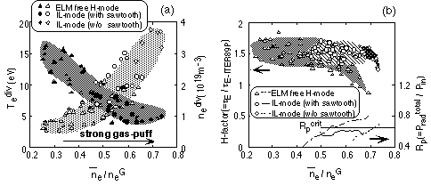 Fig.II.2.1-1 (a),(b)