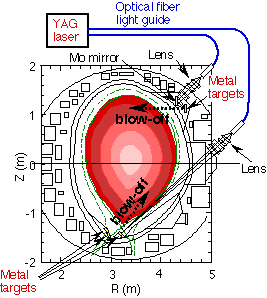 Fig