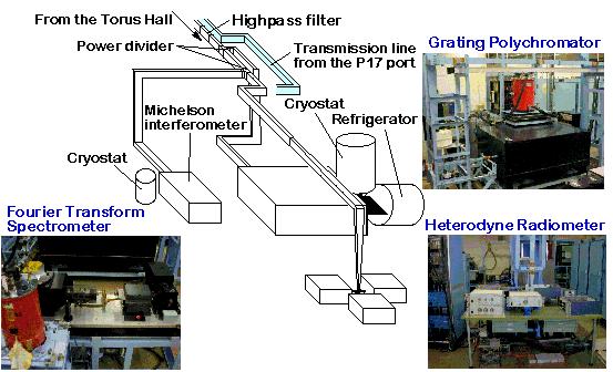 Fig.2