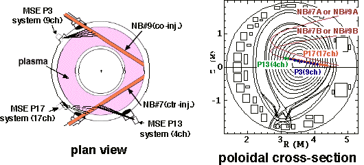 plan view, poloidal cross-section