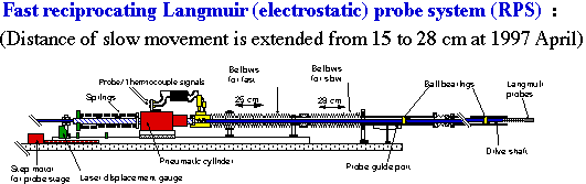 Fast reciprocating Langmuir probe system