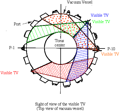 Specification