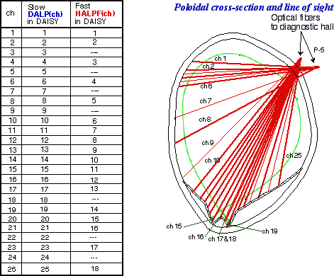 Fig