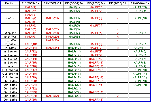 Table