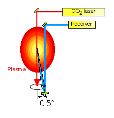 Fig.1