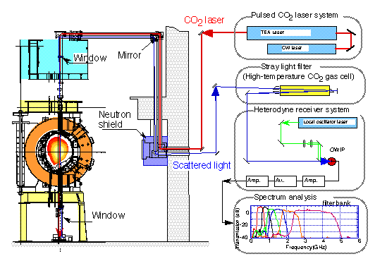 Fig.2