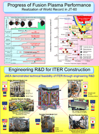 photo of Progress of Fusion Plasma Performance Engineering R&D for ITER Construction