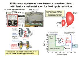 photo of ITER relevant plasmas have been sustained for 28sec with ferritic steel installation for field ripple reduction