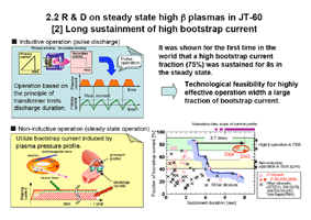 photo of R&D on steady state high β plasmas in JT-60