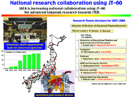 photo of National research collaboration using JT-60