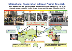 photo of International Cooperation in Fusion Plasma Research