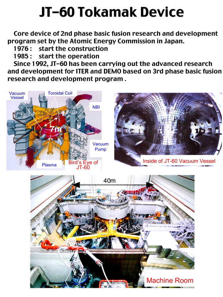 JT-60 Tokamak Device