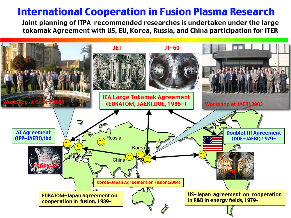 International Cooperation in Fusion Plasma Research