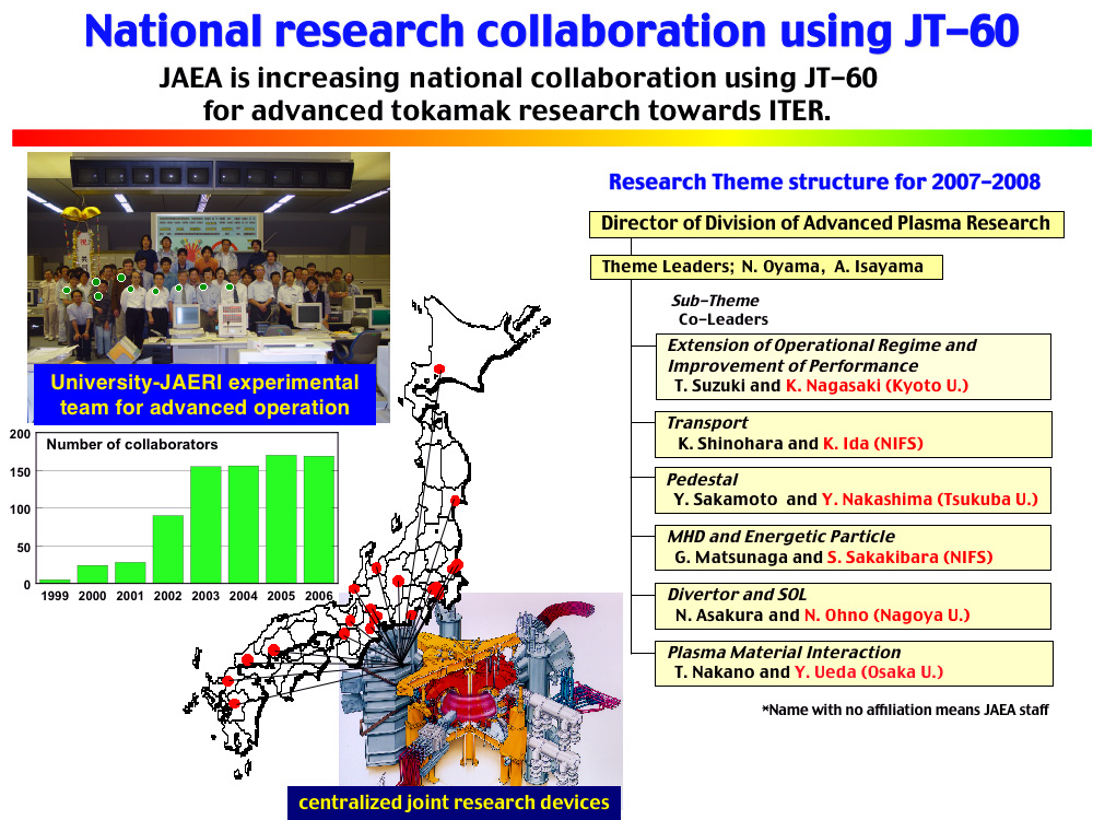 National research collaboration using JT-60