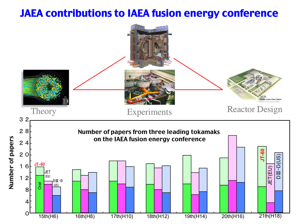 JAEA contributions to IAEA fusion energy conference