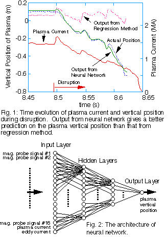 Fig.1, Fig.2