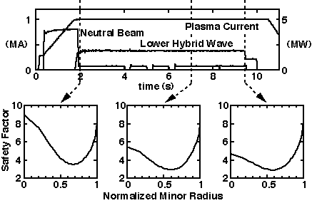 Normalized Minor Radius