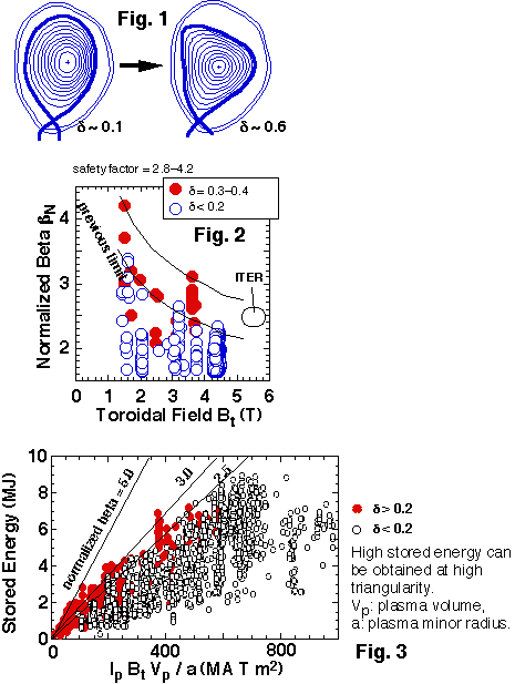 Fig1,Fig.2, Fig.3