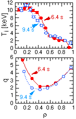 Fig.