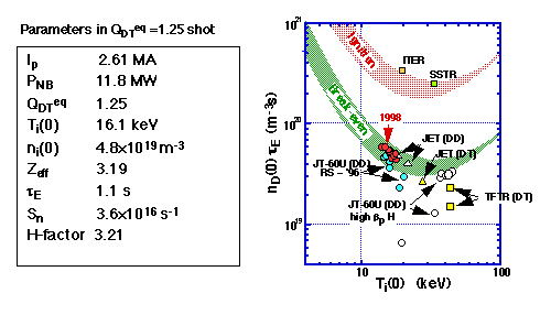 Table, Graph