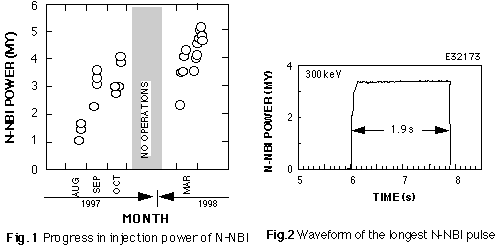 Fig.1, Fig.2