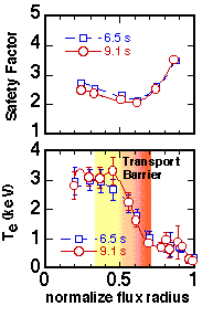 Fig.2