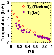 Fig.2