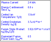 Table Major plasma parameters