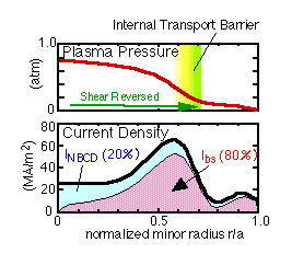 Fig.2