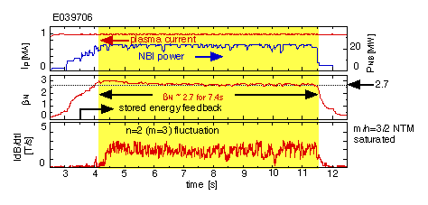 Fig.1